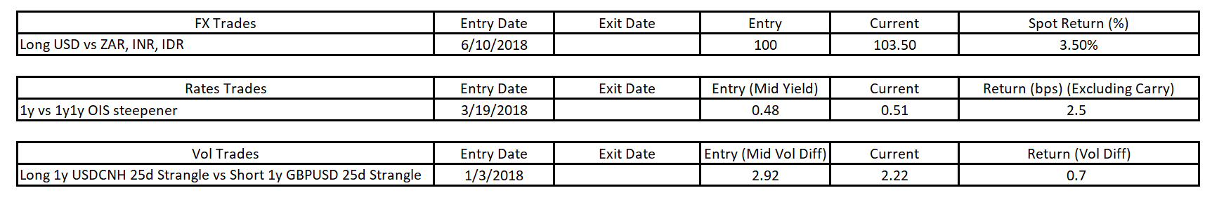 Trade Update: ($/EM, CNH points, and EUR crosses) | Exante Data