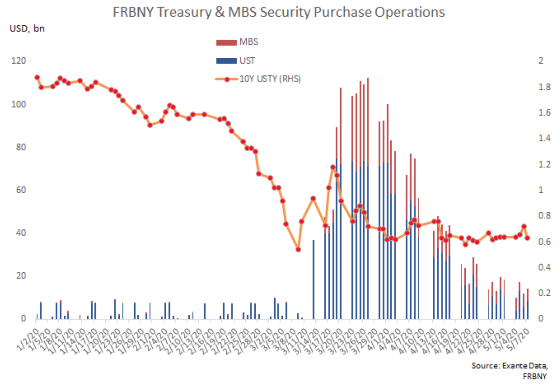 On Negative Rates Speculation & Rates Trade Update (EDZ1, EONIA