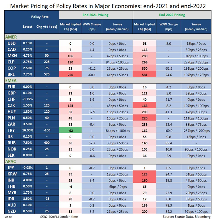 RBA: Capital depletion, recapitalization - the dark side of QE | Exante ...