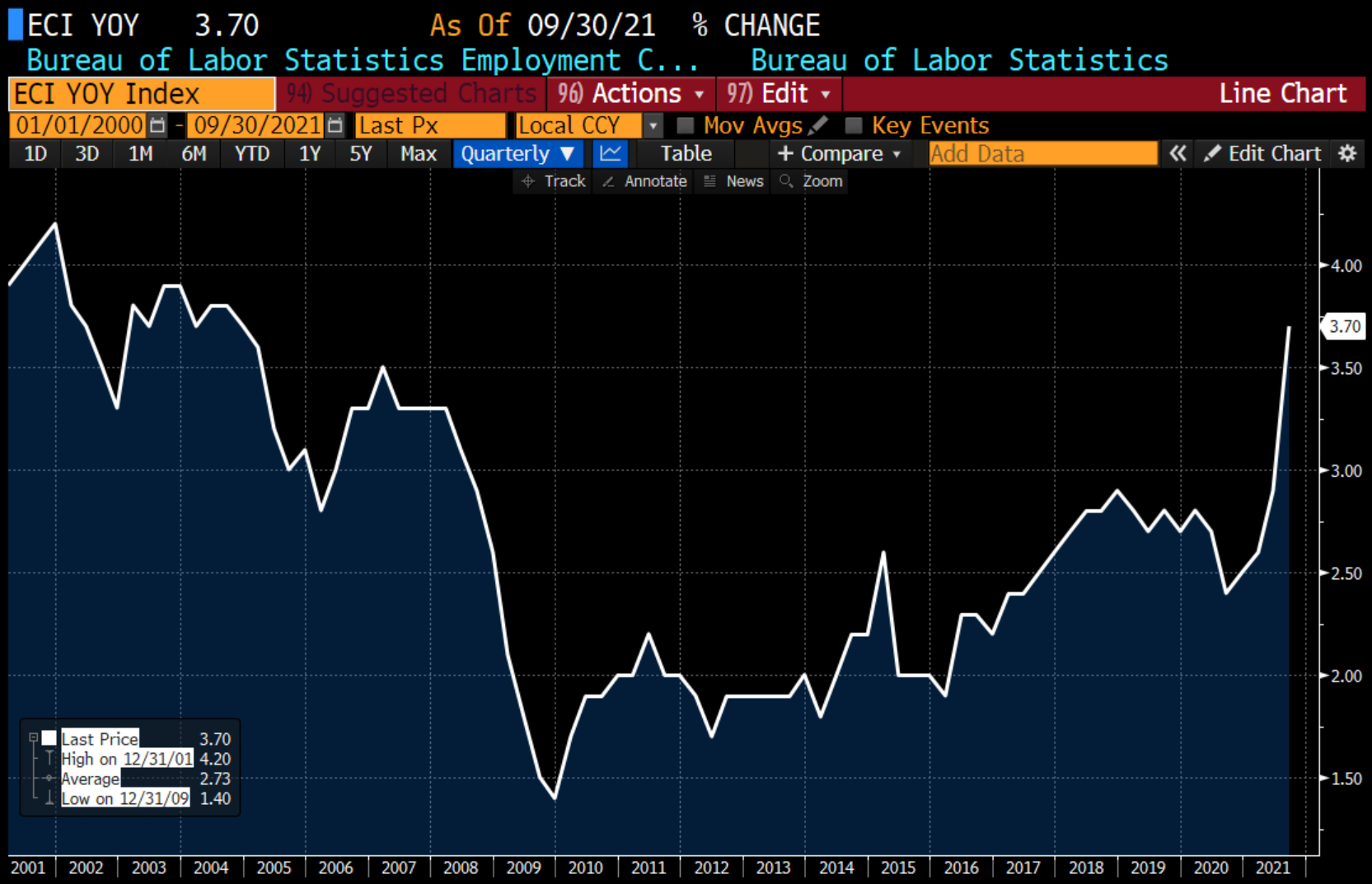 Quick Macro Thoughts (Tactical and Strategic FI Questions The Fed and
