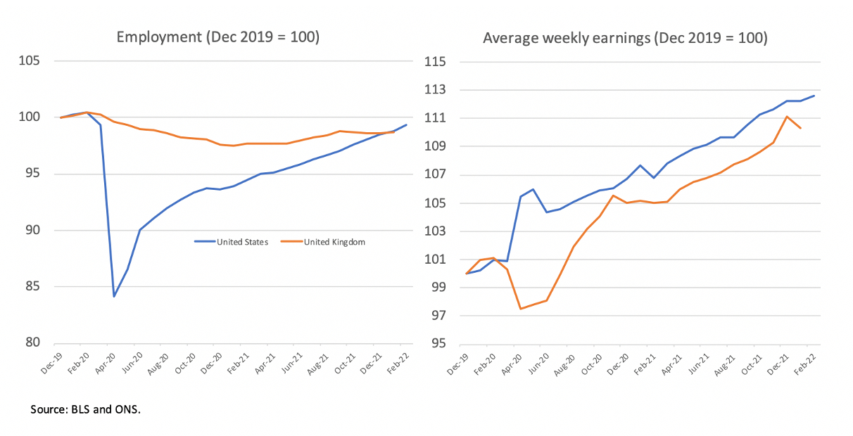 The UK and US Labor Market and the Long-End | Exante Data