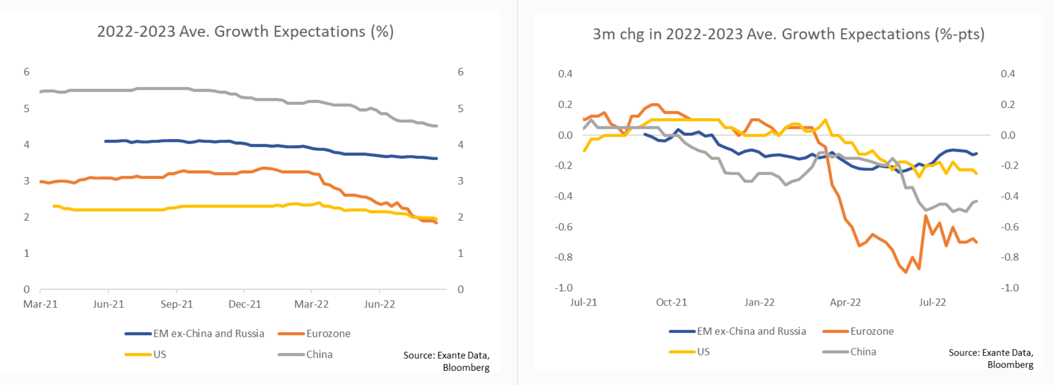 Thoughts on the Dollar (Out of the GreyZone) & Trade Update USD