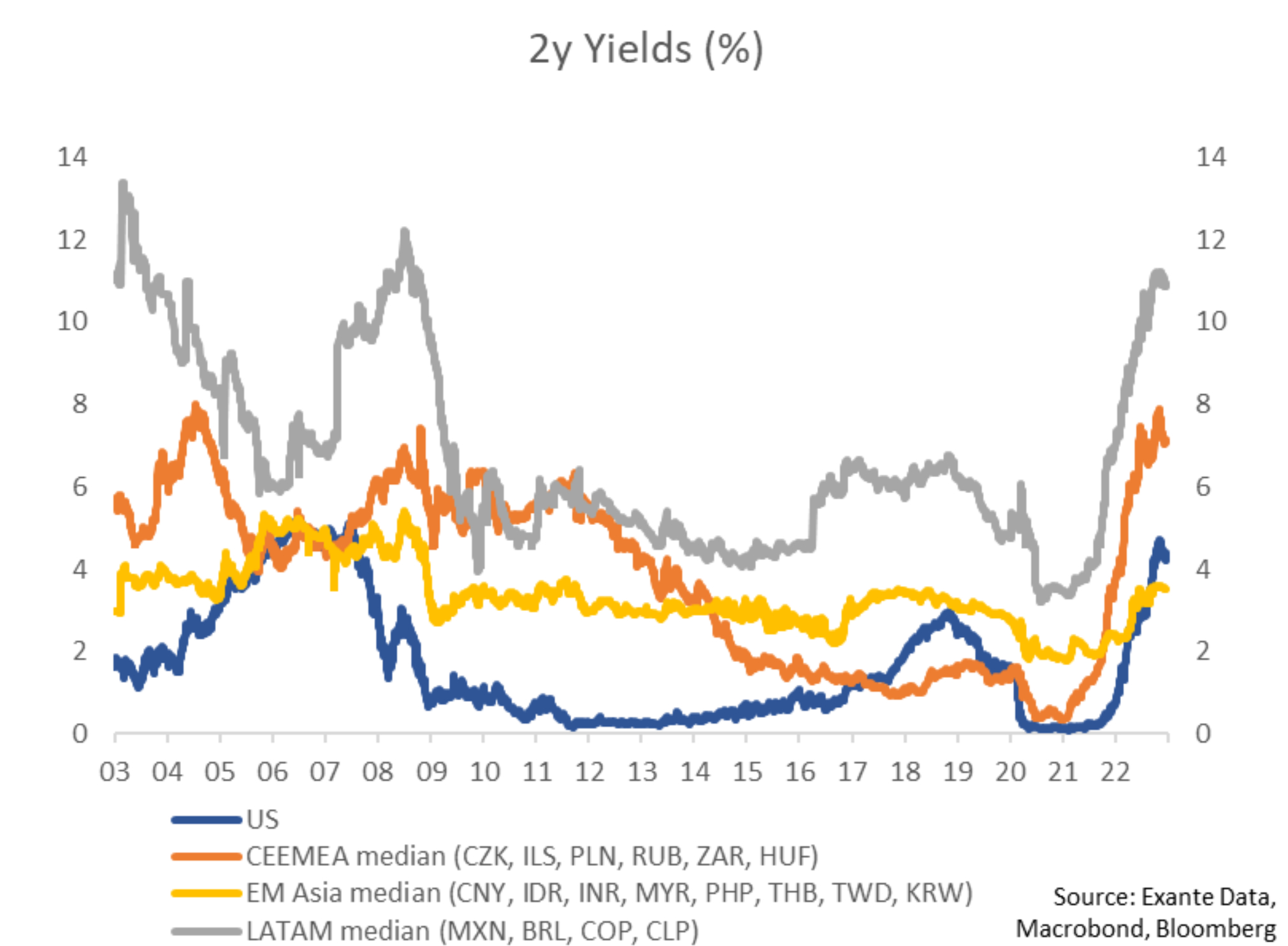 EM Carry Back to the Future (Part II) & Trade Update (EM Basket