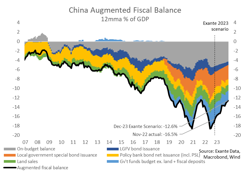 China Fiscal Policy A Framework for Tracking the Fiscal Stance Big