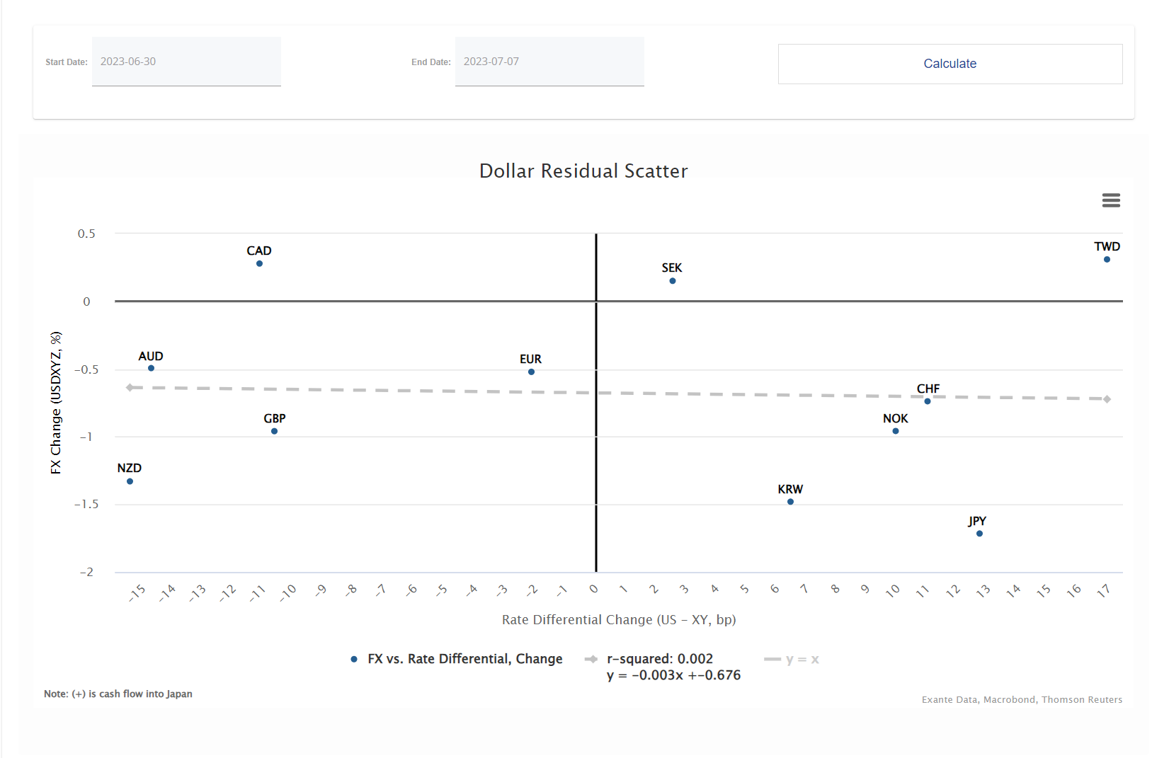 Flows and Facts: USD Residual, Curve Steepening, PBOC FX Signals, JGB ...